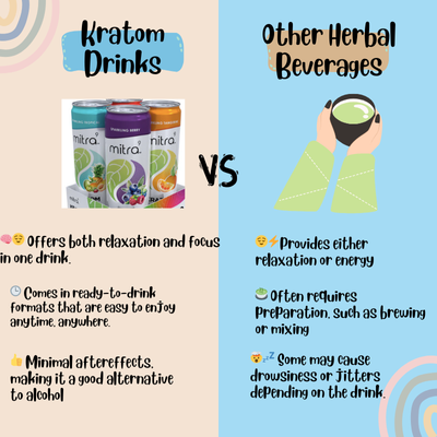 Kratom Drinks Vs. Other Herbal Beverages